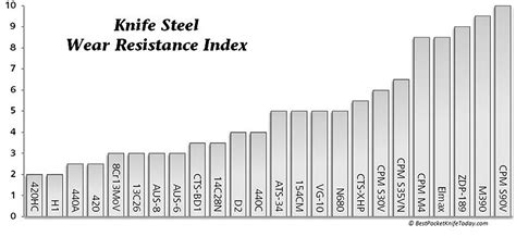 hvsgf steel|Knife Steel Comparison And Analyzer Graph Version 4.36.